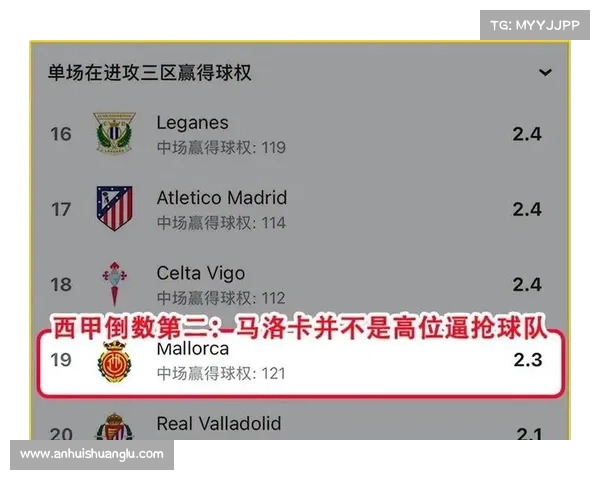 西甲各队替补阵容深度分析与战略部署探讨