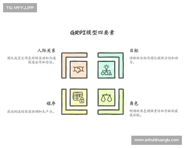 队内冲突与团队协作效率的关系分析及解决策略探讨 队内冲突与团队协作效率的关系分析及解决策略探讨